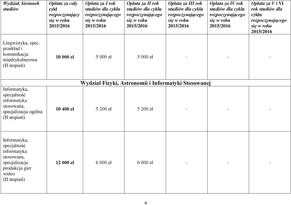 informatyka stosowana, specjalizacja ogólna Wydział Fizyki, Astronomii i Informatyki Stosowanej 10