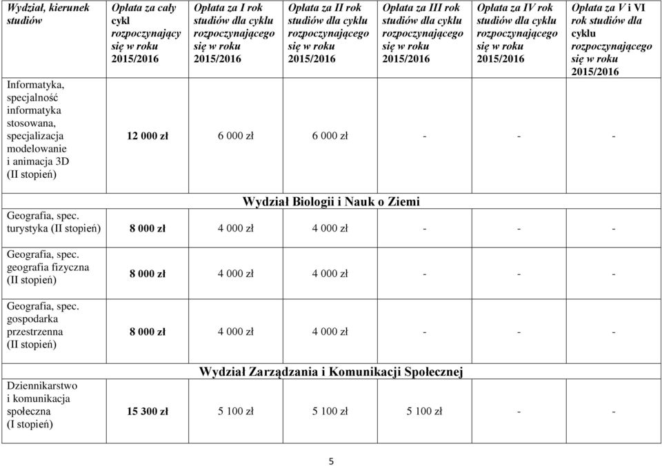 turystyka 8 000 zł 4 000 zł 4 000 zł - - - Geografia, spec. geografia fizyczna Geografia, spec.