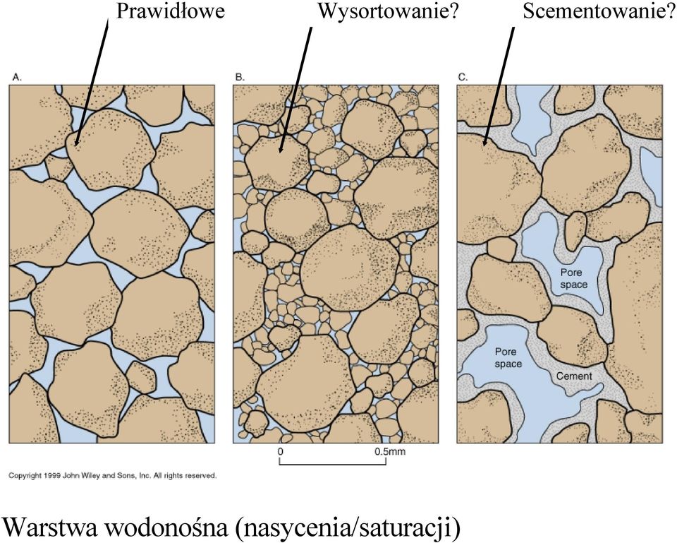 Scementowanie?