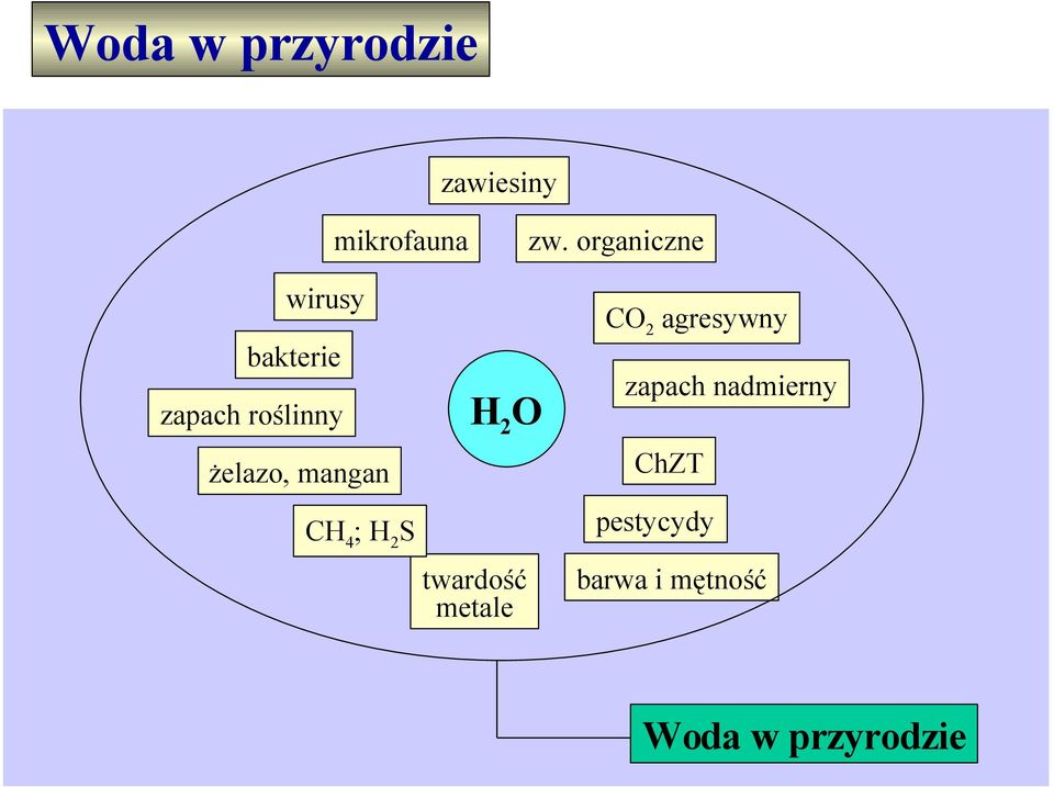 mangan CH 4 ; H 2 S H 2 O twardość metale CO 2