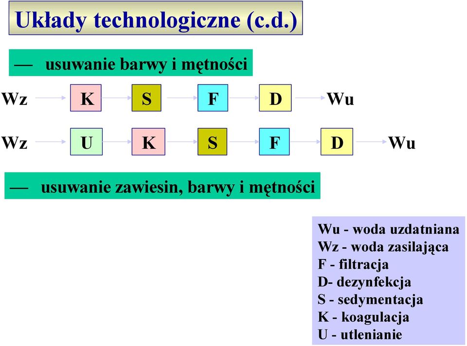 ) usuwanie barwy i mętności Wz K S F D Wu Wz U K S F D Wu