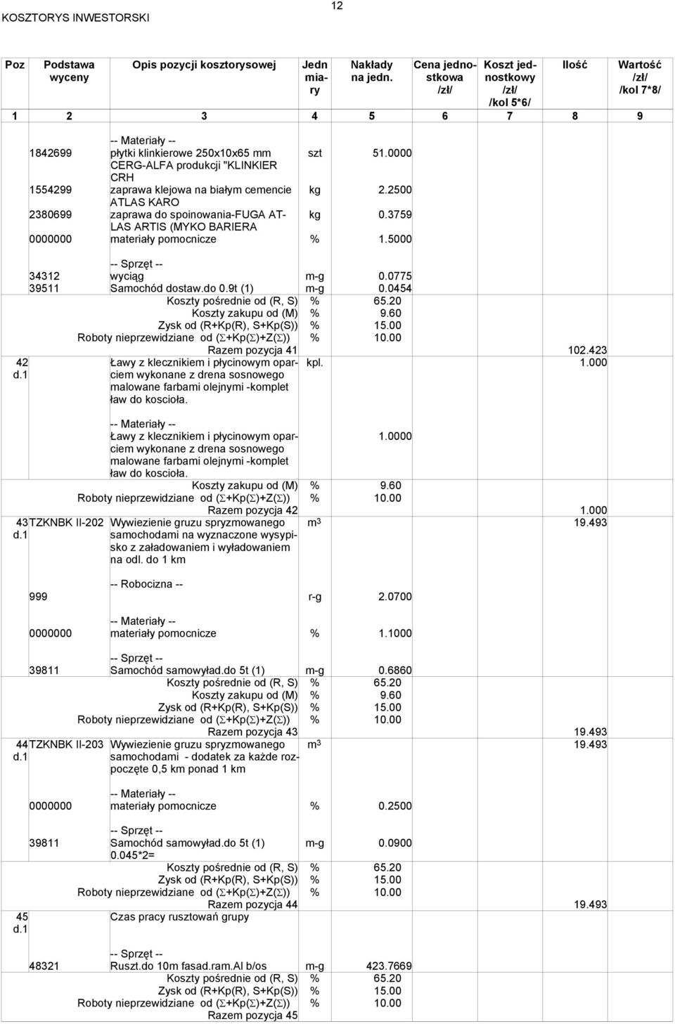 0454 Ławy z klecznikiem i płycinowym oparciem wykonane z drena sosnowego malowane farbami olejnymi -komplet ław do koscioła. Razem pozycja 41 102.423 kpl. 1.000 Ławy z klecznikiem i płycinowym oparciem 1.