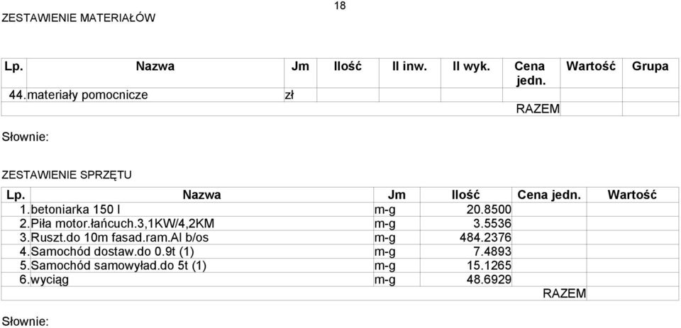 betoniarka 150 l m-g 20.8500 2.Piła motor.łańcuch.3,1kw/4,2km m-g 3.5536 3.Ruszt.do 10m fasad.ram.