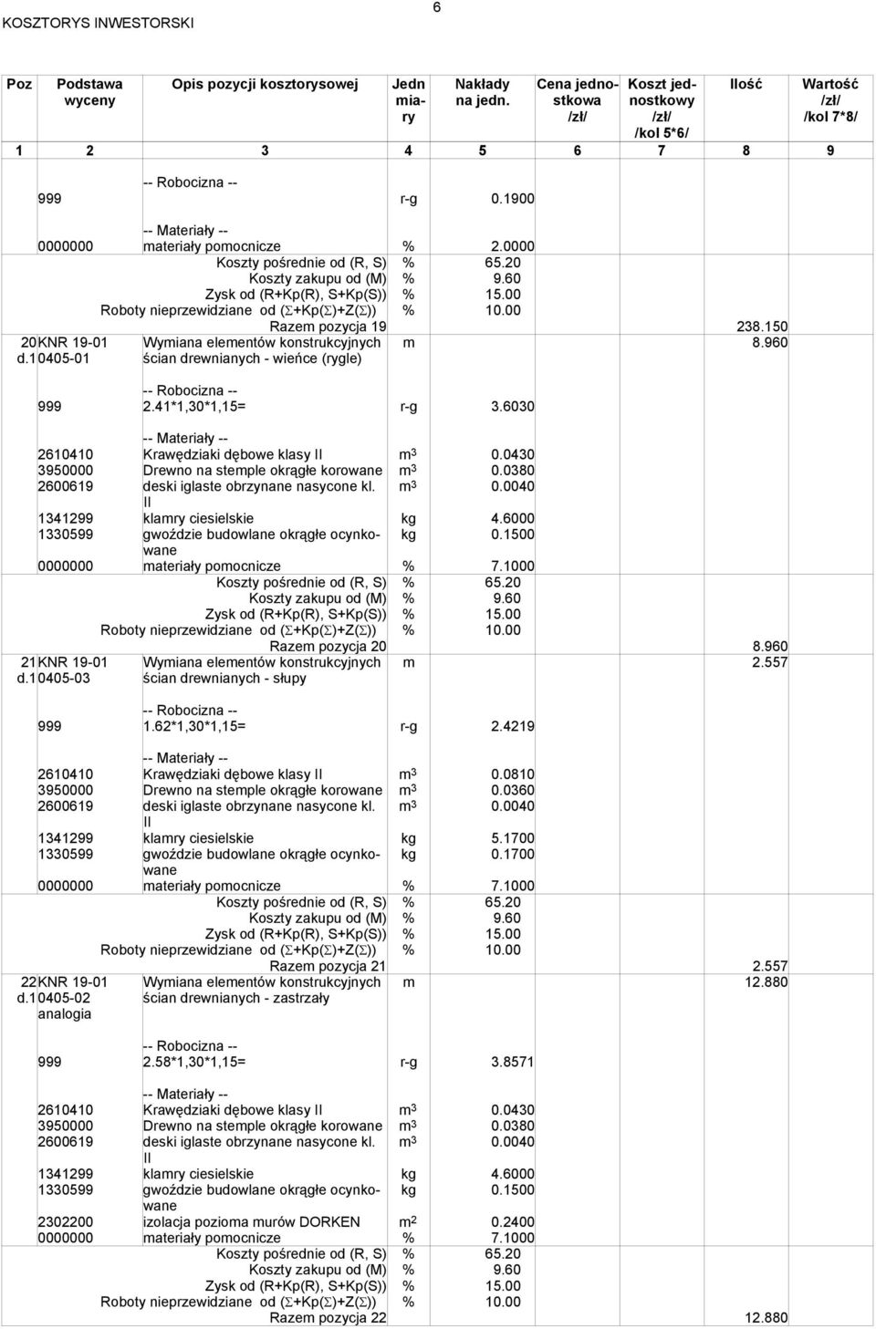 6000 1330599 gwoździe budowlane okrągłe ocynkowane kg 0.1500 0000000 materiały pomocnicze % 7.1000 21KNR 19-01 0405-03 Wymiana elementów konstrukcyjnych ścian drewnianych - słupy Razem pozycja 20 8.