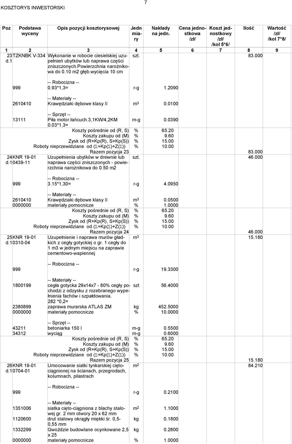 03*1,3= 24KNR 19-01 0439-11 Uzupełnienia ubytków w drewnie lub naprawa części zniszczonych - powierzchnia narożnikowa do 0.50 m2 Razem pozycja 23 83.000 szt. 46.000 999 3.15*1,30= r-g 4.