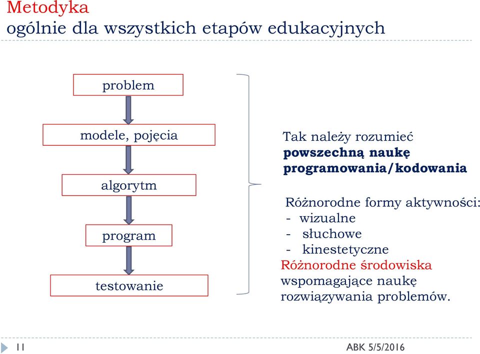 programowania/kodowania Różnorodne formy aktywności: - wizualne - słuchowe