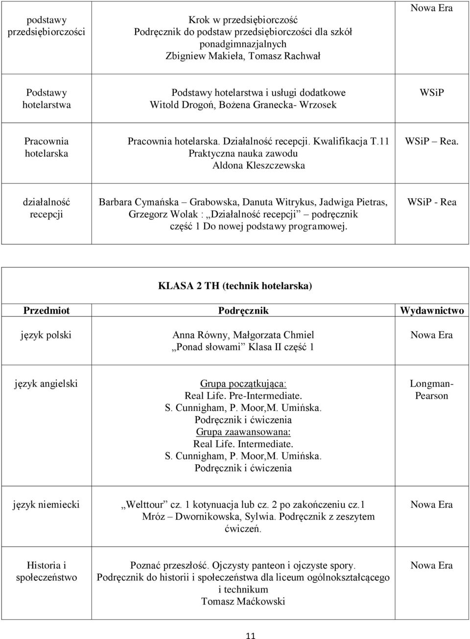 działalność recepcji Barbara Cymańska Grabowska, Danuta Witrykus, Jadwiga Pietras, Grzegorz Wolak : Działalność recepcji podręcznik część 1 Do nowej podstawy programowej.