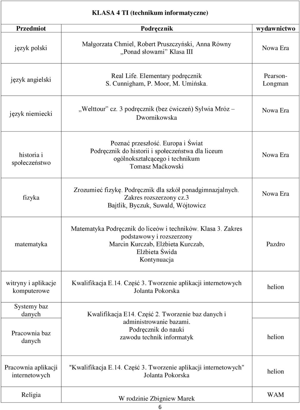 Europa i Świat Podręcznik do historii i społeczeństwa dla liceum ogólnokształcącego i technikum Tomasz Maćkowski fizyka Zrozumieć fizykę. Podręcznik dla szkół ponadgimnazjalnych.