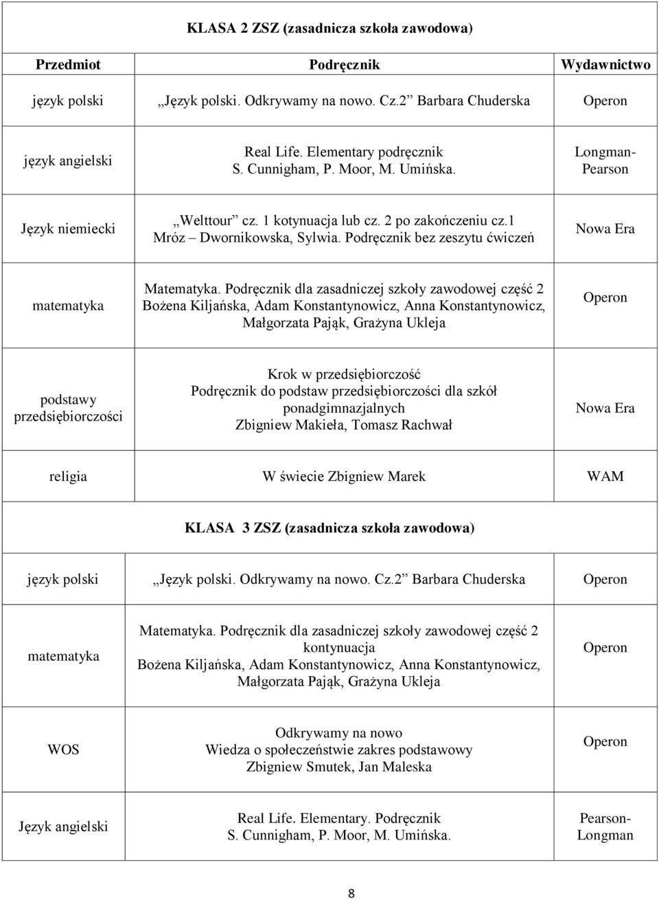 Podręcznik dla zasadniczej szkoły zawodowej część 2 Bożena Kiljańska, Adam Konstantynowicz, Anna Konstantynowicz, Małgorzata Pająk, Grażyna Ukleja podstawy przedsiębiorczości Krok w przedsiębiorczość