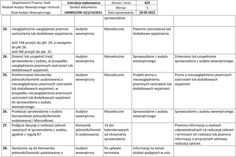 a następnie do pkt 26. Jeśli NIE przejść do pkt. 25.