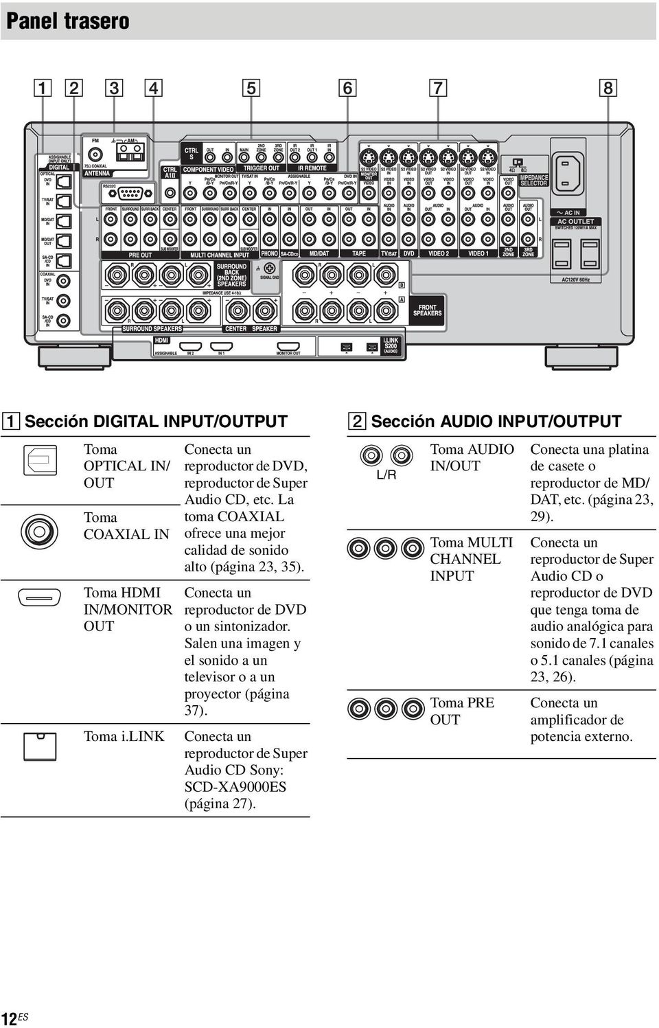 Conecta un reproductor de Super Audio CD Sony: SCD-XA9000ES (página 27).