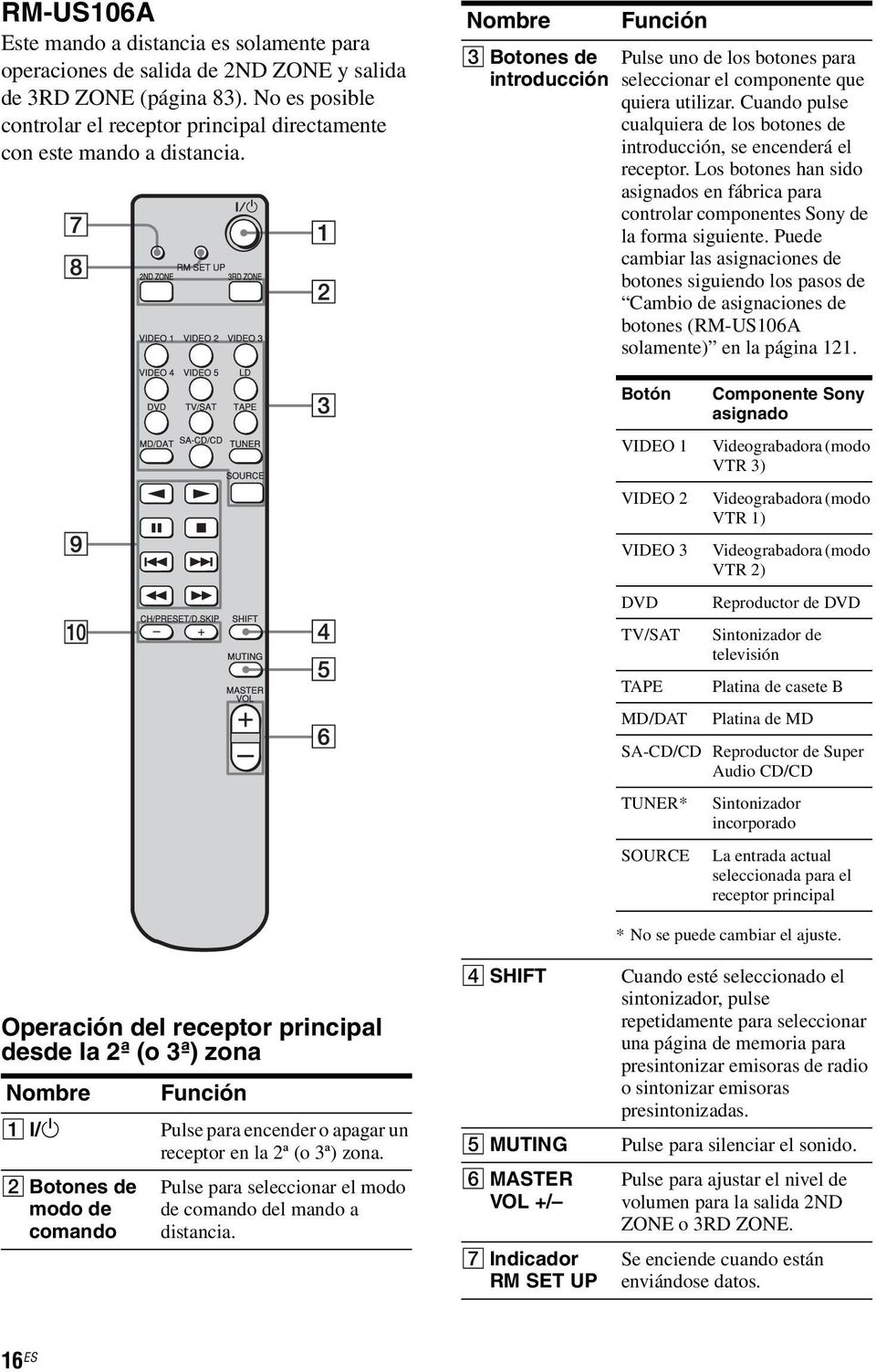 Nombre C Botones de introducción Función Pulse uno de los botones para seleccionar el componente que quiera utilizar. Cuando pulse cualquiera de los botones de introducción, se encenderá el receptor.