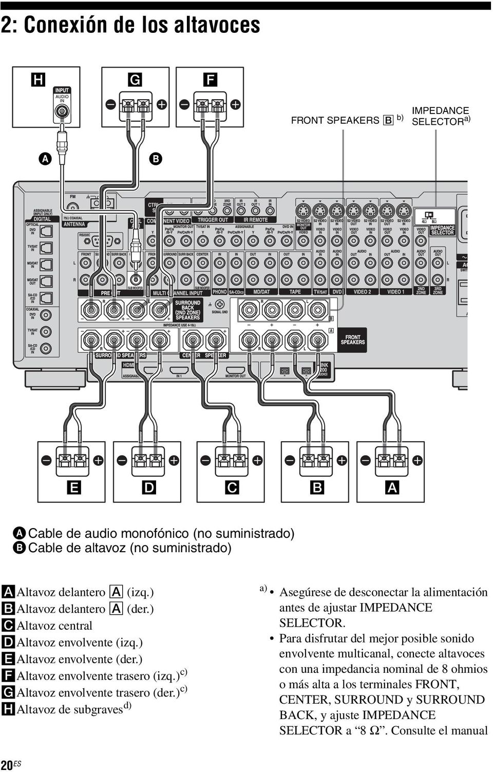 ) c) GAltavoz envolvente trasero (der.) c) HAltavoz de subgraves d) a) Asegúrese de desconectar la alimentación antes de ajustar IMPEDANCE SELECTOR.