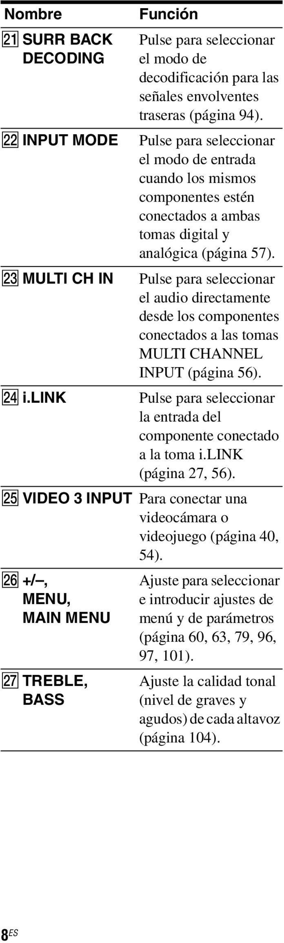 Pulse para seleccionar el audio directamente desde los componentes conectados a las tomas MULTI CHANNEL INPUT (página 56). Pulse para seleccionar la entrada del componente conectado a la toma i.