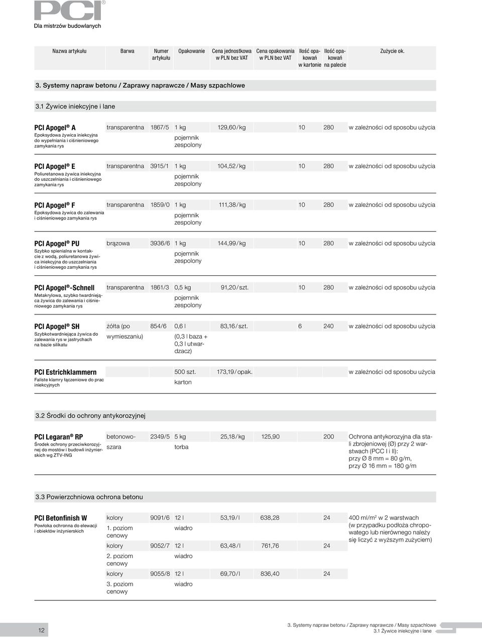 PCI Apogel E Poliuretanowa żywica iniekcyjna do uszczelniania i ciśnieniowego zamykania rys transparentna 3915/1 1 kg 104,52 / kg 10 280 w zależności od sposobu użycia zespolony PCI Apogel F