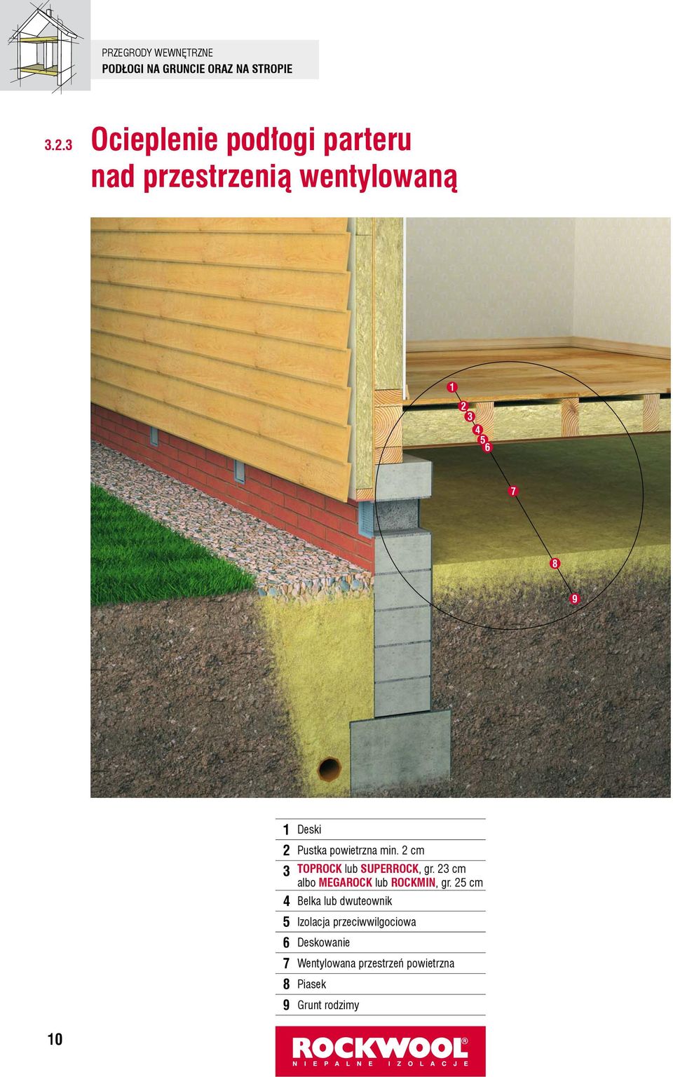 powietrzna min. 2 cm 3 TOPROCK lub SUPERROCK, gr. 23 cm albo MEGAROCK lub ROCKMIN, gr.