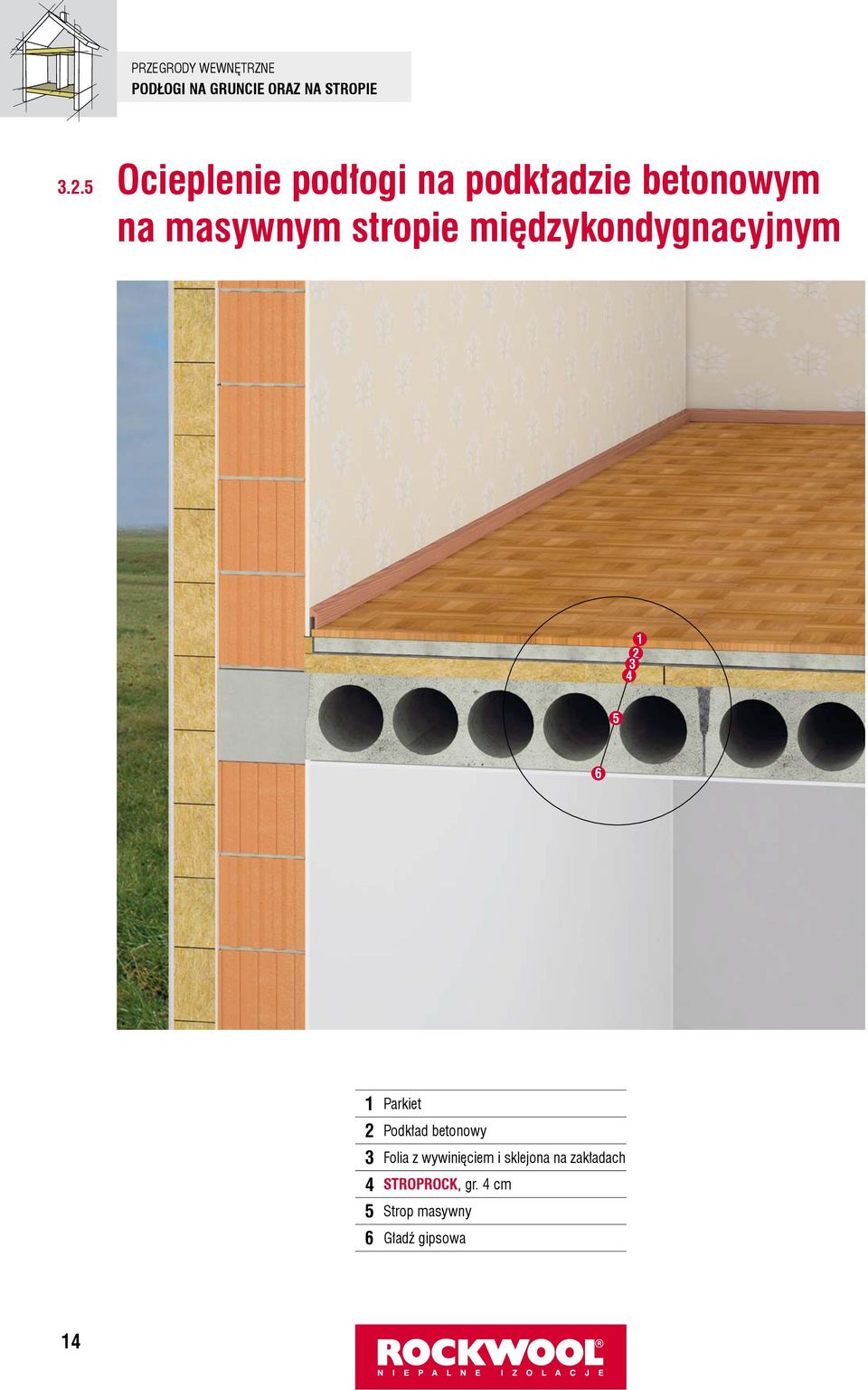 międzykondygnacyjnym 1 2 3 4 5 6 1 Parkiet 2 Podkład betonowy 3 Folia z