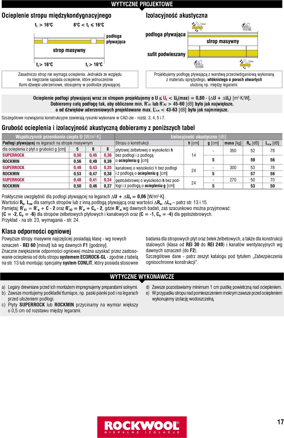 Projektujemy podłogę pływającą z warstwą przeciwdrganiową wykonaną z materiału sprężystego, włóknistego o porach otwartych ułożoną np. między legarami.