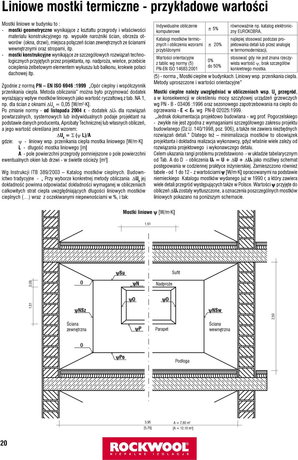 - mostki konstrukcyjne wynikające ze szczegółowych rozwiązań technologicznych przyjętych przez projektanta, np.