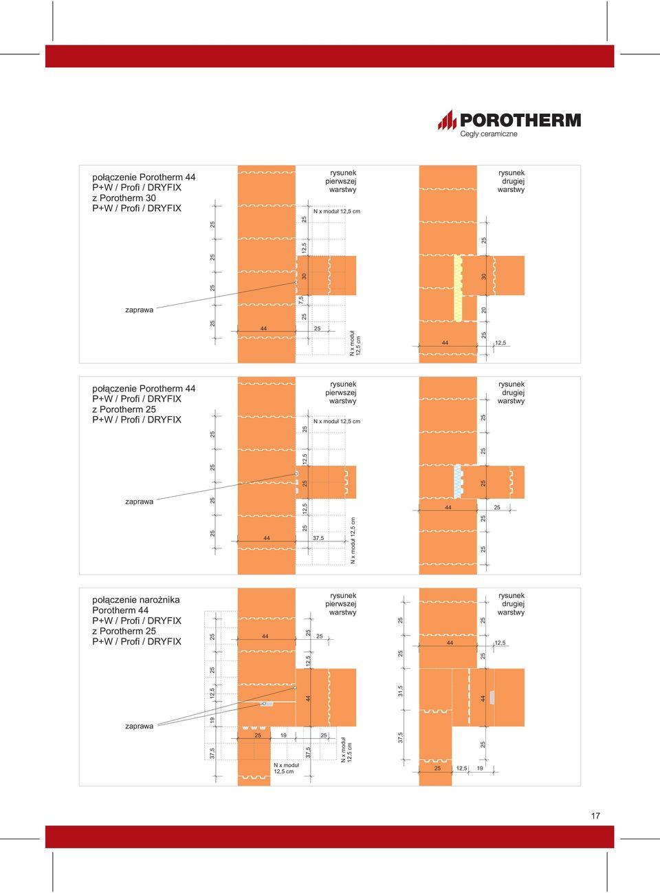 pierwszej warstwy N x moduł cm rysunek drugiej warstwy połączenie narożnika Porotherm z Porotherm