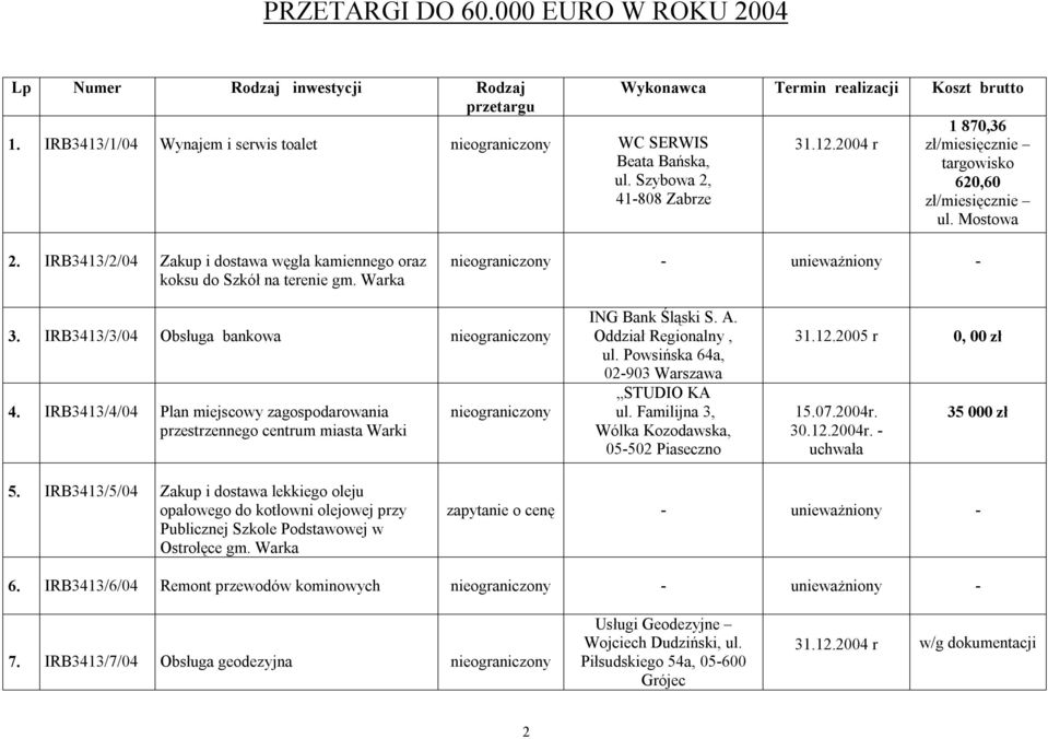 IRB3413/2/04 Zakup i dostawa węgla kamiennego oraz - unieważniony - 3. IRB3413/3/04 Obsługa bankowa 4.