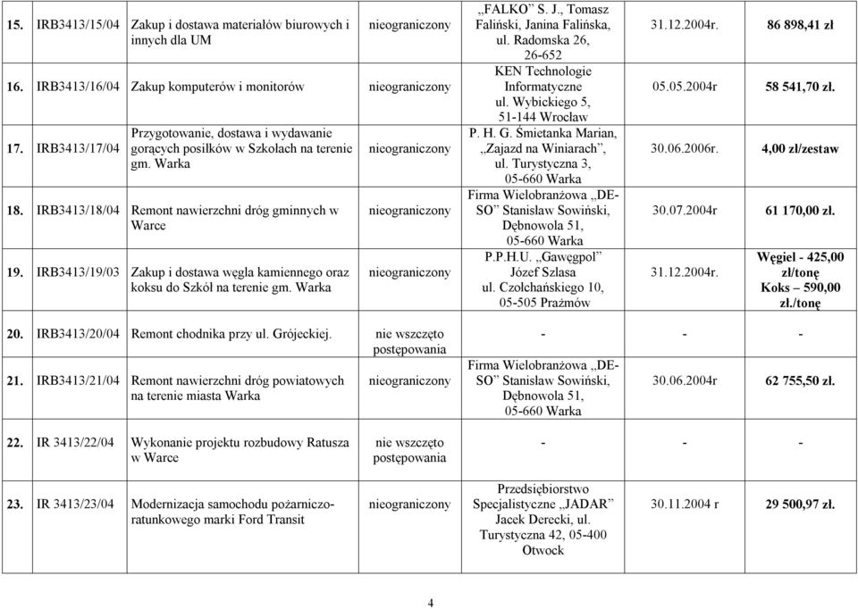 IRB3413/19/03 Zakup i dostawa węgla kamiennego oraz FALKO S. J., Tomasz Faliński, Janina Falińska, ul. Radomska 26, 26-652 KEN Technologie Informatyczne ul. Wybickiego 5, 51-144 Wrocław P. H. G.