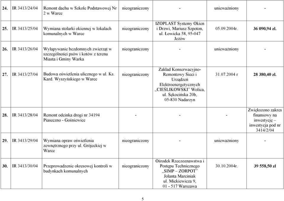 IR 3413/26/04 Wyłapywanie bezdomnych zwierząt w szczególności psów i kotów z terenu Miasta i Gminy Warka - unieważniony - 27. IR 3413/27/04 Budowa oświetlenia ulicznego w ul. Ks. Kard.