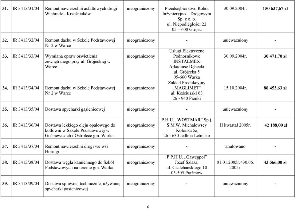 IR 3413/34/04 Remont dachu w Szkole Podstawowej Nr 2 w Warce - unieważniony - Usługi Elektryczne Podnośnikowe INSTALMEX Arkadiusz Dębecki ul. Grójecka 5 Zakład Produkcyjny MAGLIMET ul.