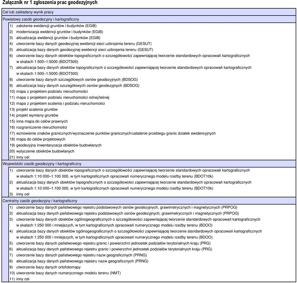 ewidencji sieci uzbrojenia terenu (GESUT) 6) utworzenie bazy danych obiektów topograficznych o szczegółowości zapewniającej tworzenie standardowych opracowań kartograficznych w skalach 1:500 1:5000