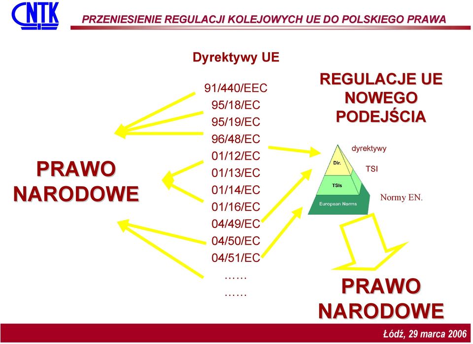 01/12/EC 01/13/EC 01/14/EC 01/16/EC 04/49/EC 04/50/EC 04/51/EC