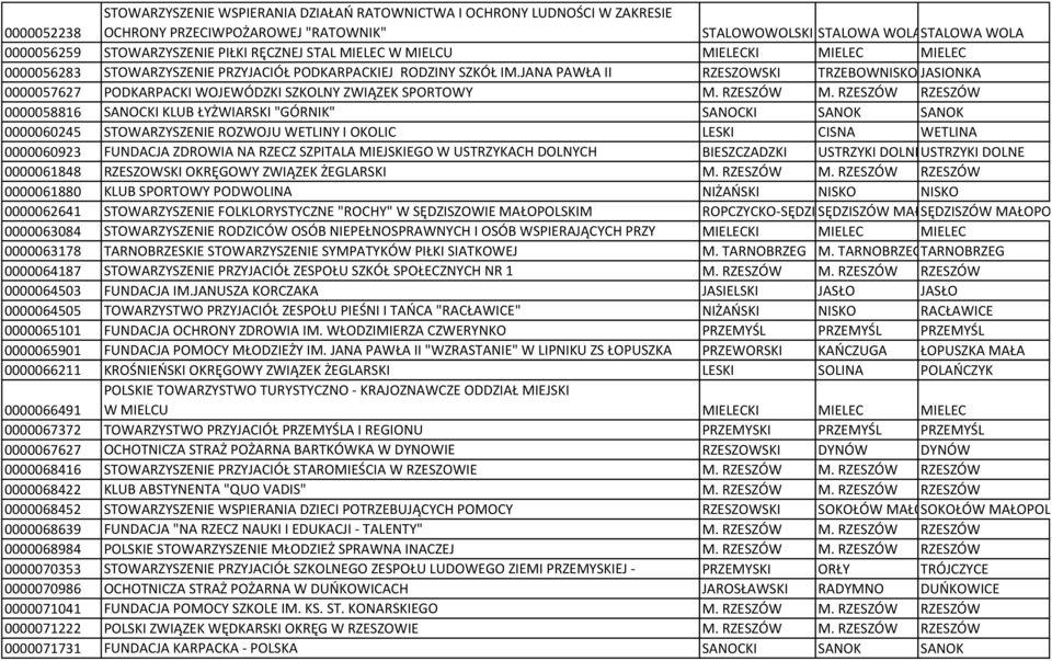 JANA PAWŁA II RZESZOWSKI TRZEBOWNISKO JASIONKA 0000057627 PODKARPACKI WOJEWÓDZKI SZKOLNY ZWIĄZEK SPORTOWY M. RZESZÓW M.