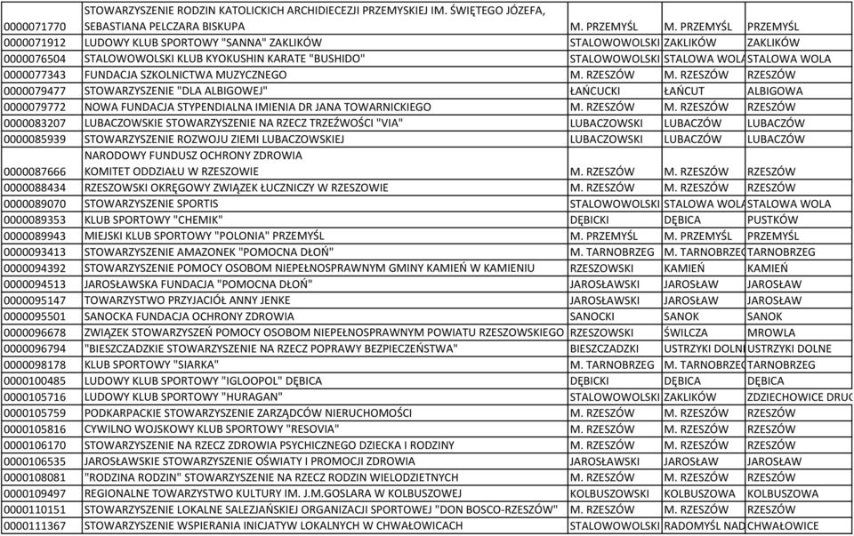 0000077343 FUNDACJA SZKOLNICTWA MUZYCZNEGO M. RZESZÓW M.