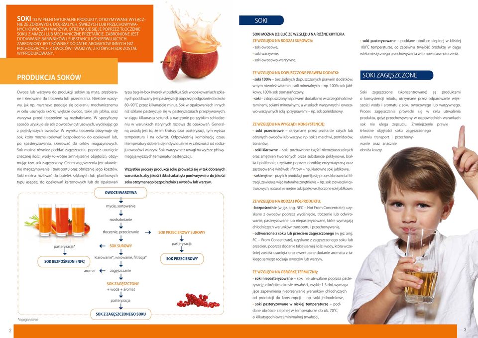 ZABRONIONY JEST RÓWNIEŻ DODATEK AROMATÓW INNYCH NIŻ POCHODZĄCYCH Z OWOCÓW I WARZYW, Z KTÓRYCH SOK ZOSTAŁ WYPRODUKOWANY.