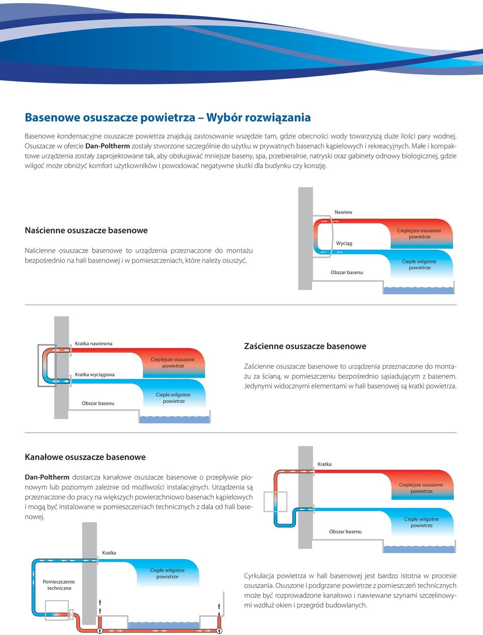 Małe i kompaktowe urządzenia zostały zaprojektowane tak, aby obsługiwać mniejsze baseny, spa, przebieralnie, natryski oraz gabinety odnowy biologicznej, gdzie wilgoć może obniżyć komfort użytkowników