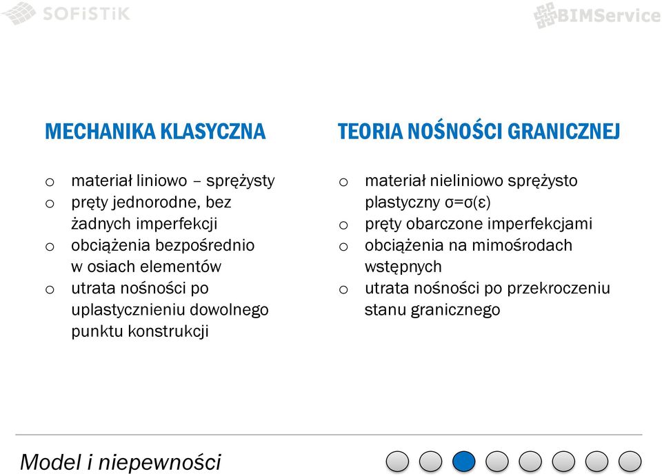 dowolnego punktu konstrukcji o o o o materiał nieliniowo sprężysto plastyczny σ=σ(ε) pręty obarczone