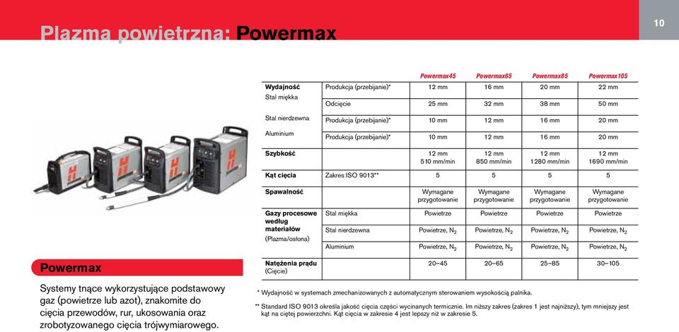 przygotowanie Wymagane przygotowanie Wymagane przygotowanie Wymagane przygotowanie Powermax Gazy procesowe według materiałów (Plazma/osłona) Natężenia prądu (Cięcie) Stal miękka Powietrze Powietrze
