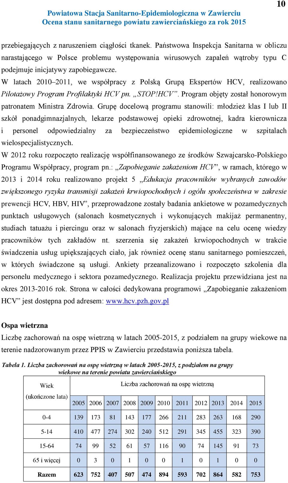 W latach 2010 2011, we współpracy z Polską Grupą Ekspertów HCV, realizowano Pilotażowy Program Profilaktyki HCV pn. STOP!HCV. Program objęty został honorowym patronatem Ministra Zdrowia.