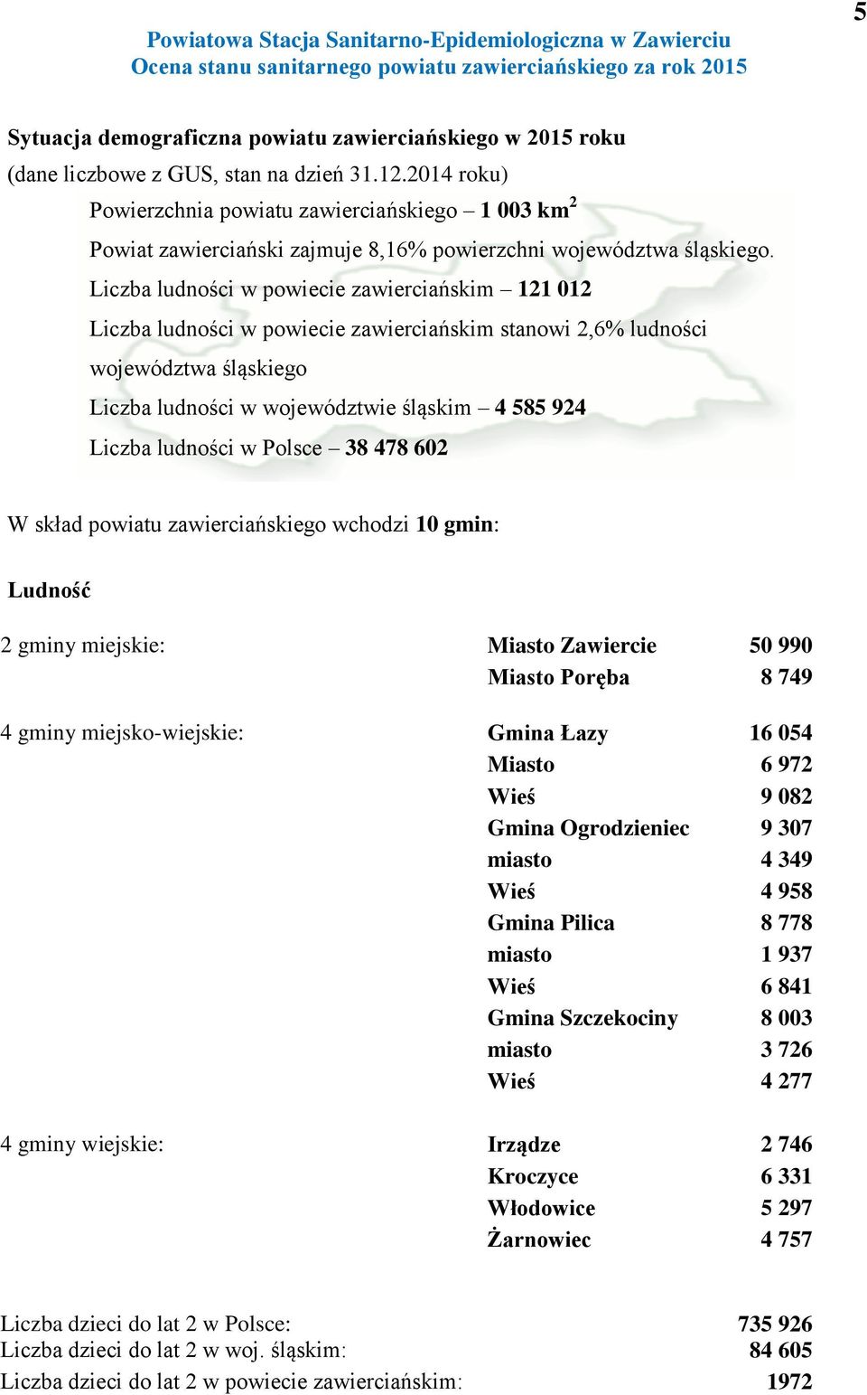 Liczba ludności w powiecie zawierciańskim 121 012 Liczba ludności w powiecie zawierciańskim stanowi 2,6% ludności województwa śląskiego Liczba ludności w województwie śląskim 4 585 924 Liczba