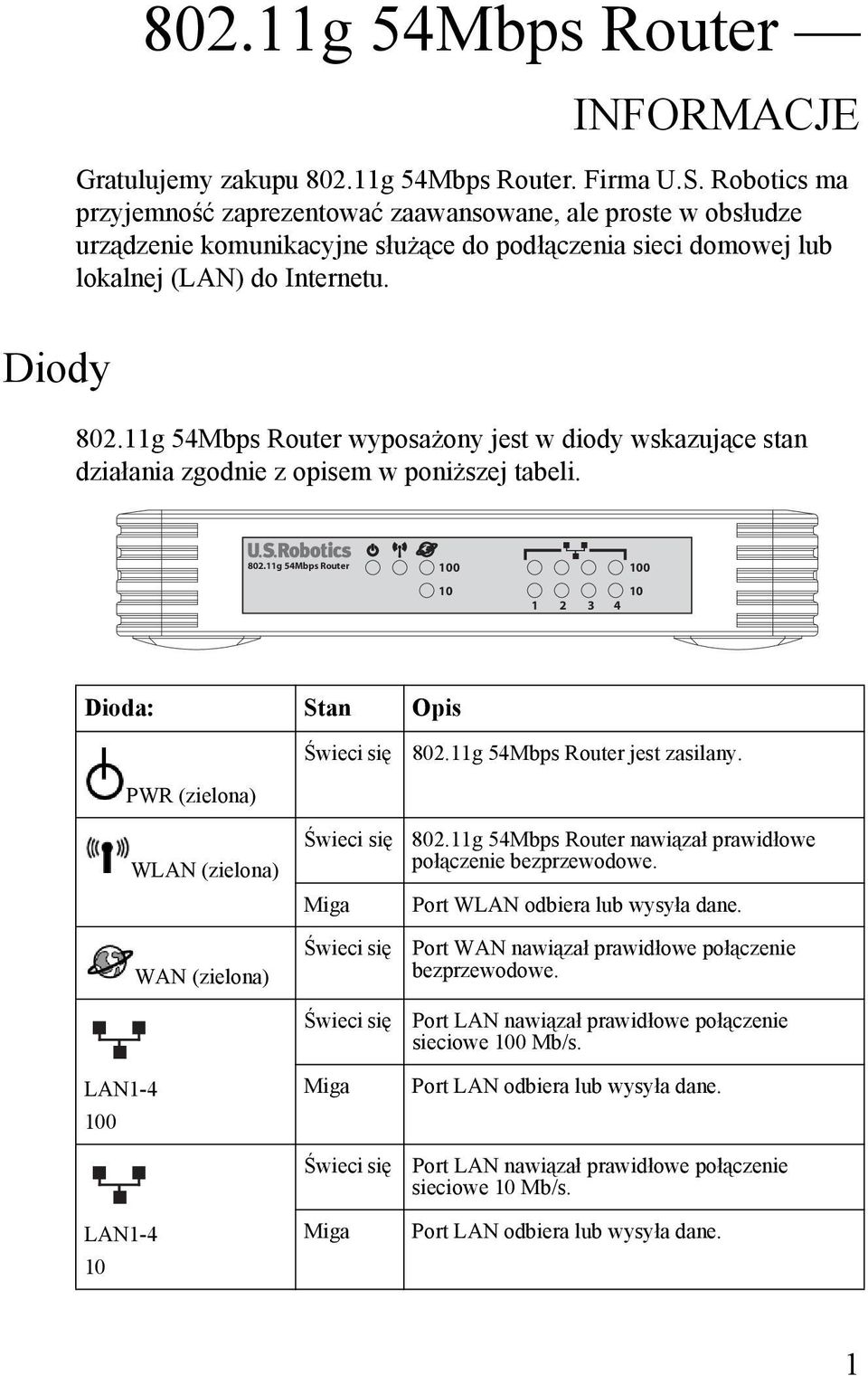 11g 54Mbps Router wyposażony jest w diody wskazujące stan działania zgodnie z opisem w poniższej tabeli. 802.11g 54Mbps Router 100 10 100 10 1 2 3 4 Dioda: Stan Opis PWR (zielona) Świeci się 802.