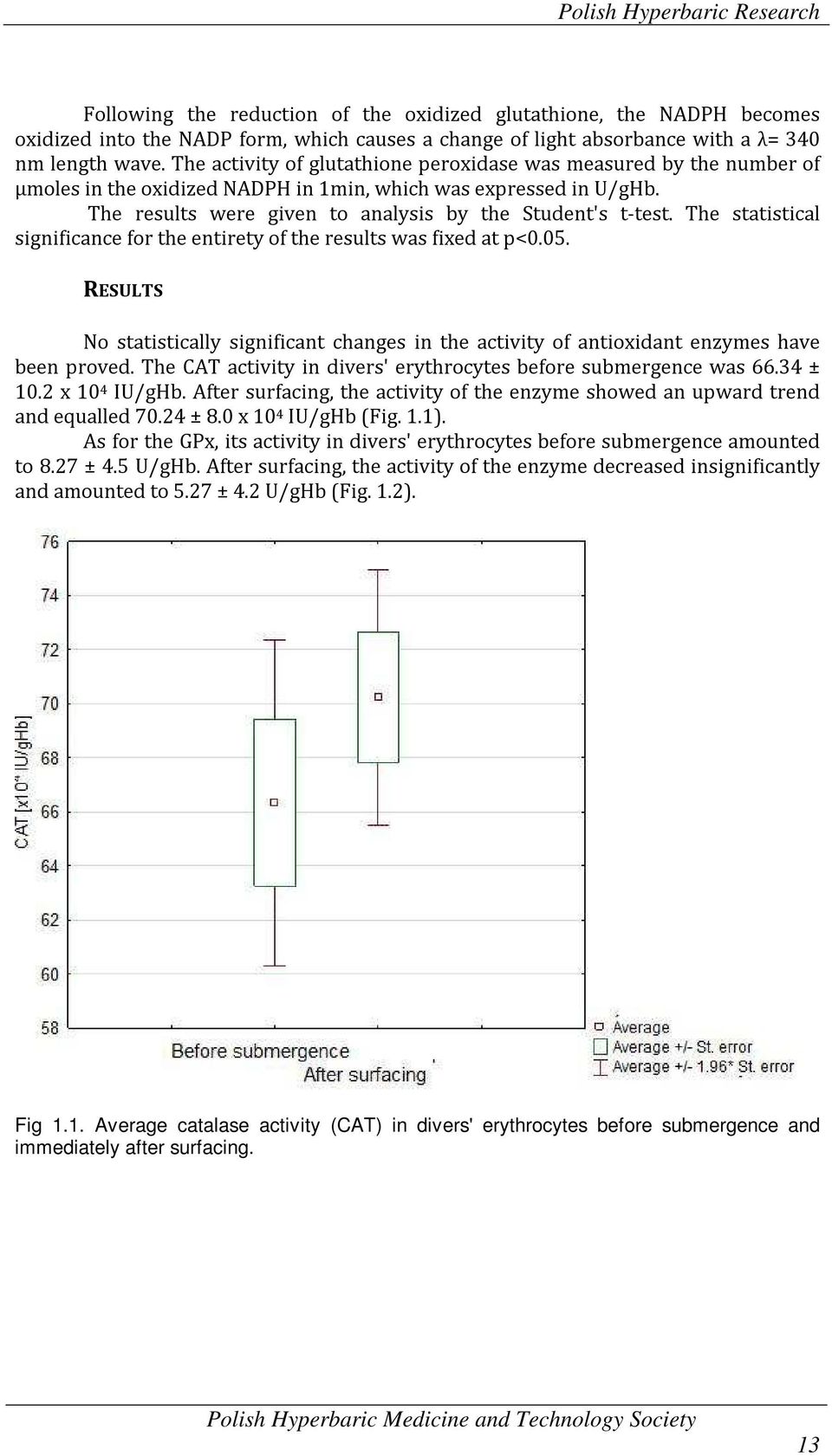 The statistical significance for the entirety of the results was fixed at p<0.05. RESULTS No statistically significant changes in the activity of antioxidant enzymes have been proved.