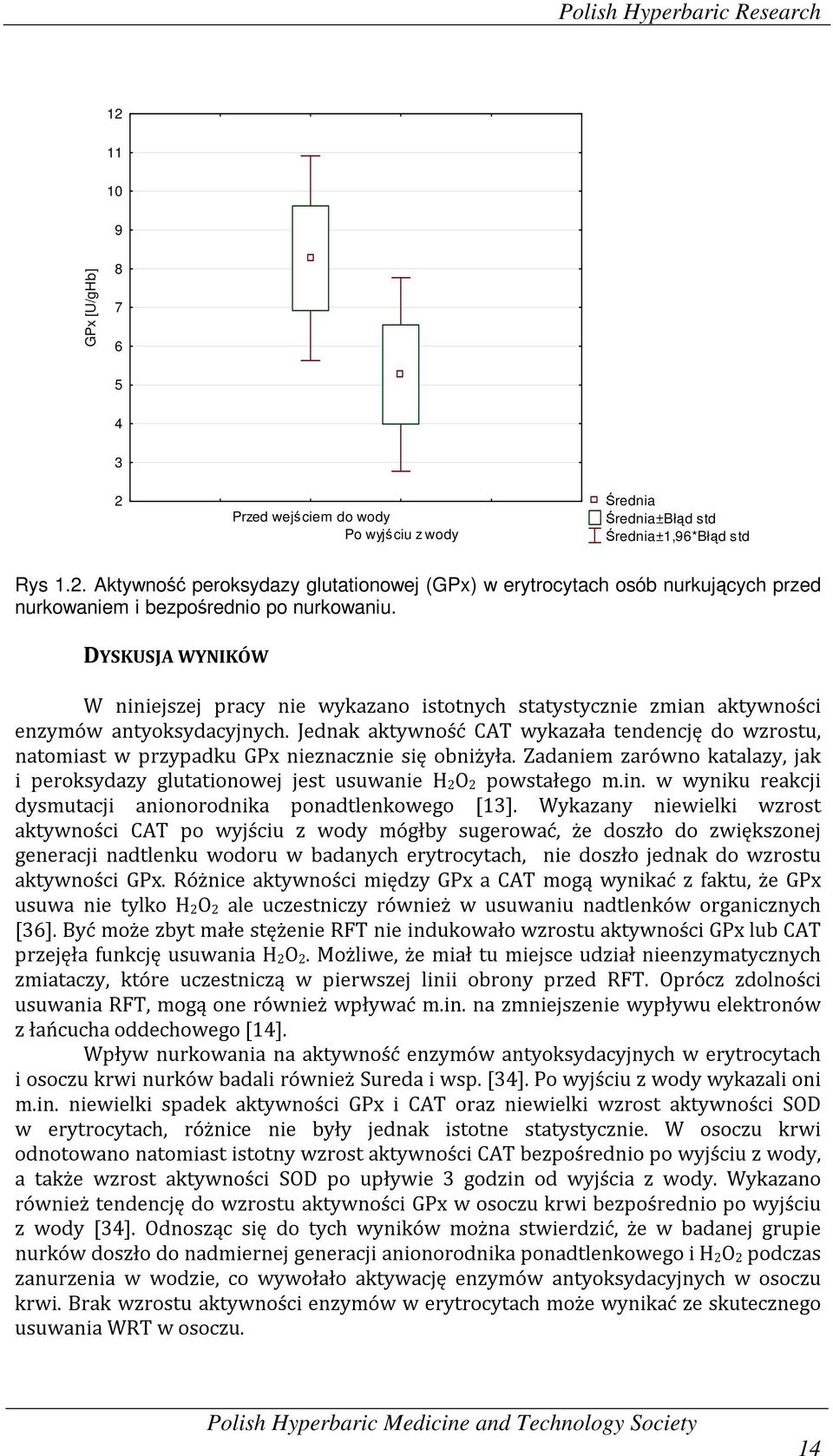 Jednak aktywność CAT wykazała tendencję do wzrostu, natomiast w przypadku GPx nieznacznie się obniżyła. Zadaniem zarówno katalazy, jak i peroksydazy glutationowej jest usuwanie H 2O 2 powstałego m.in.