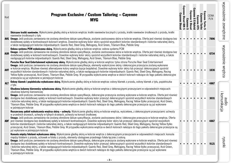 określone dalsze specyfikacje, zostanie zastosowana skóra w kolorze wnętrza. Oferta jest również dostępna bez dodatkowej opłaty w kontrastowych kolorach wnętrza.