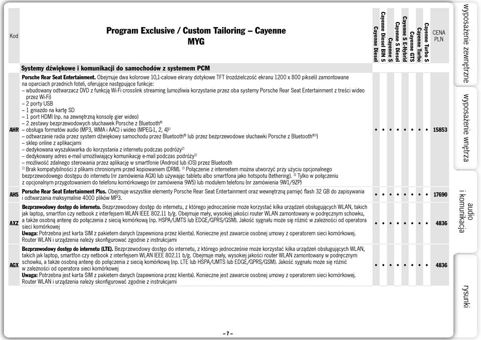 funkcją Wi-Fi crosslink streaming (umożliwia korzystanie przez oba systemy Porsche Rear Seat Entertainment z treści wideo przez Wi-Fi) 2 porty USB 1 gniazdo na kartę SD 1 port HDMI (np.