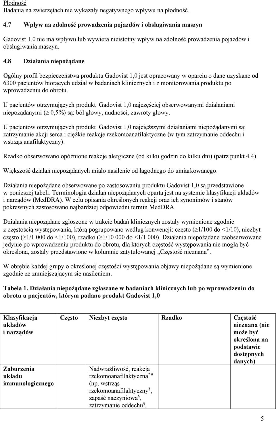 8 Działania niepożądane Ogólny profil bezpieczeństwa produktu Gadovist 1,0 jest opracowany w oparciu o dane uzyskane od 6300 pacjentów biorących udział w badaniach klinicznych i z monitorowania