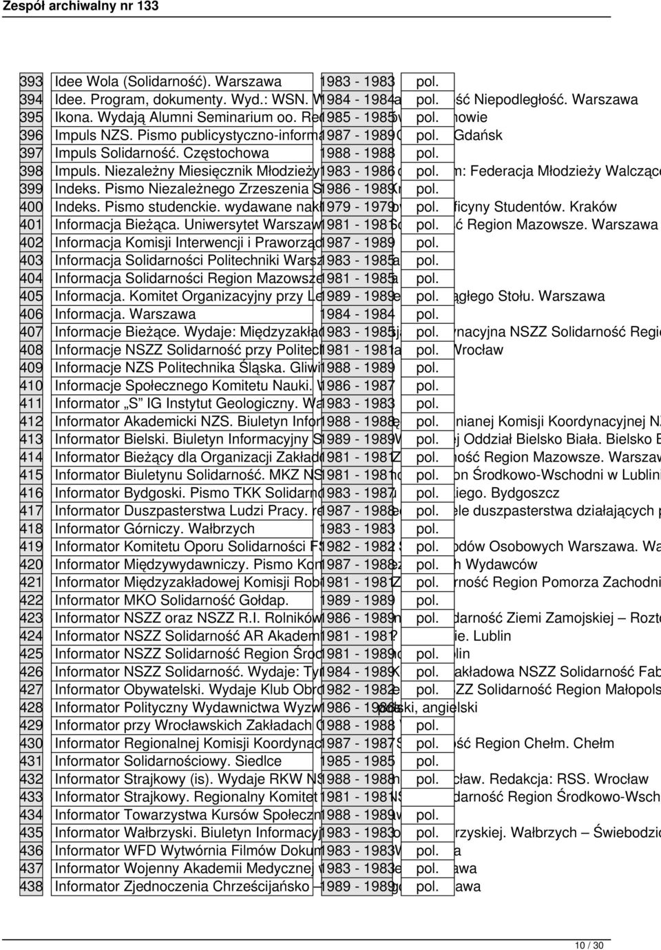 Niezależny Miesięcznik Młodzieży 1983 w 1986-1986 r. z dopiskiem: pol. Federacja Młodzieży Walczące 399 Indeks. Pismo Niezależnego Zrzeszenia Studentów. 1986-1989 Kraków pol. 400 Indeks.