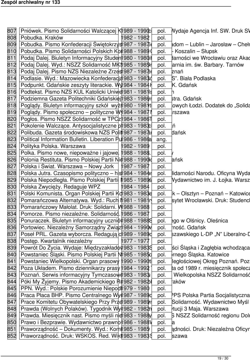 Biuletyn Informacyjny Studenckiego 1980-1980 Komitetu pol. Solidarności we Wrocławiu oraz Akad 812 Podaj Dalej. Wyd.: NSZZ Solidarność MKS 1985 Tarnów. - 1985 Druk: pol. Drukarnia im. św. Barbary.