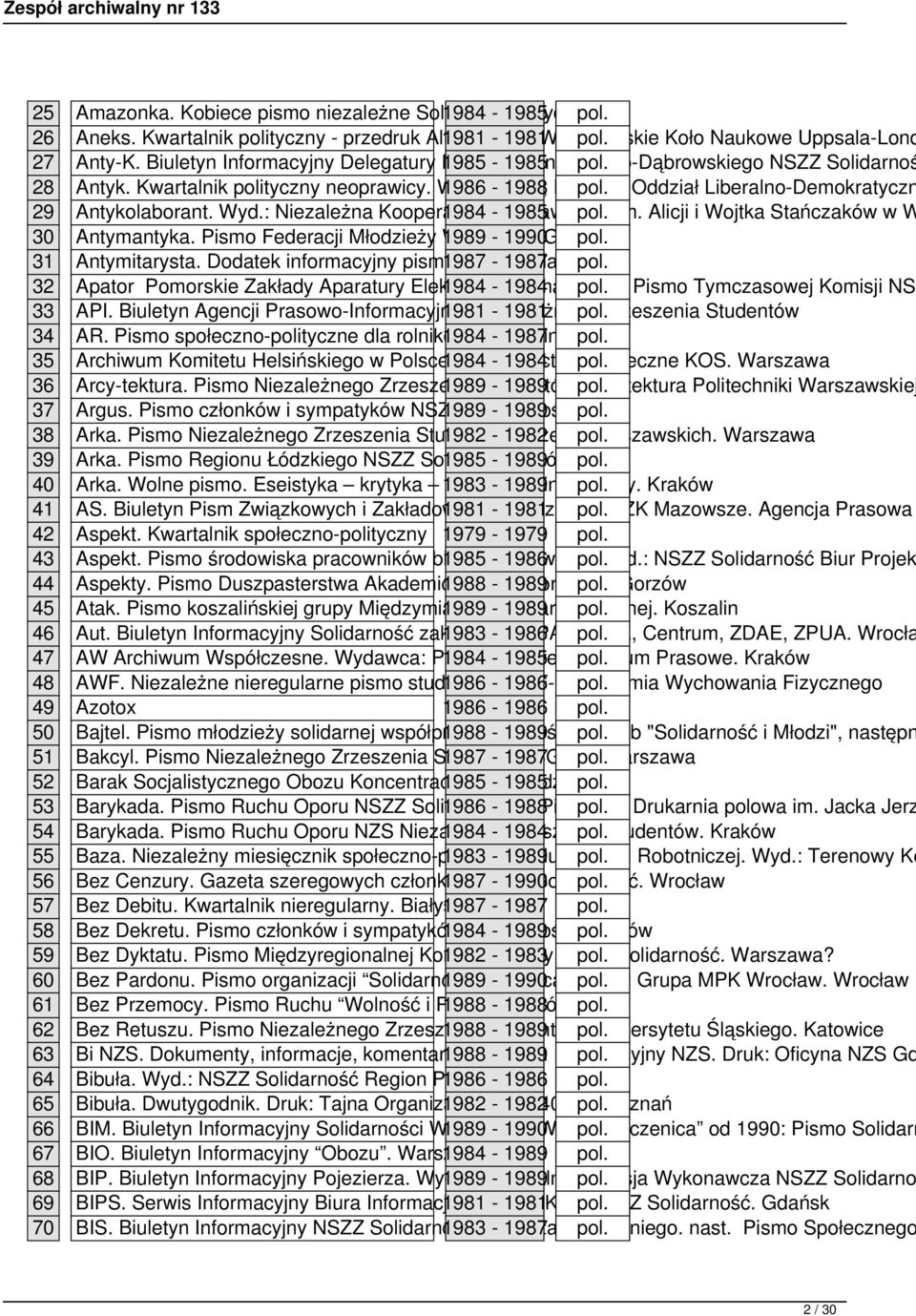 Oddział Liberalno-Demokratyczn 29 Antykolaborant. Wyd.: Niezależna Kooperatywa 1984 - Wydawnicza 1985 pol. im. Alicji i Wojtka Stańczaków w W 30 Antymantyka. Pismo Federacji Młodzieży 1989 Walczącej.