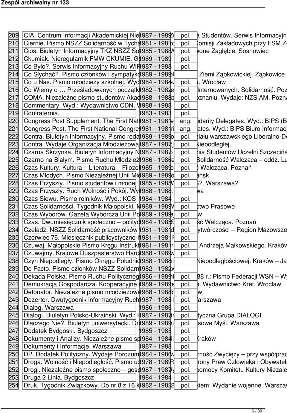 213 Co Było?. Serwis Informacyjny Ruchu WiP. 1987 Wrocław - 1988 pol. 214 Co Słychać?. Pismo członków i sympatyków 1989 NSZZ - 1989 Solidarność Ziemi Ząbkowickiej. Ząbkowice Ś 215 Co u Nas.