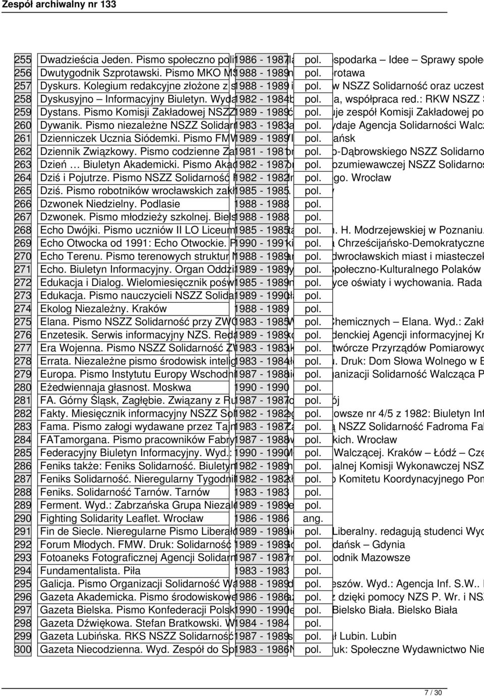 : RKW NSZZ S 259 Dystans. Pismo Komisji Zakładowej NSZZ 1989 Solidarność. - 1989 Redaguje pol. zespół Komisji Zakładowej pod 260 Dywanik. Pismo niezależne NSZZ Solidarność 1983 w - 1983 Kowarach. pol. Wydaje Agencja Solidarności Walcz 261 Dzienniczek Ucznia Siódemki.