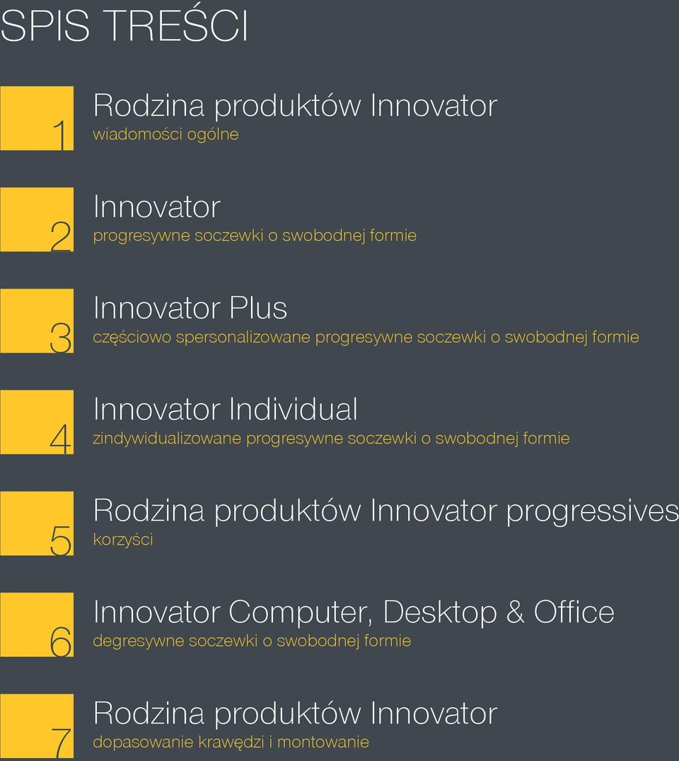 zindywidualizowane progresywne soczewki o swobodnej formie Rodzina produktów Innovator progressives korzyści